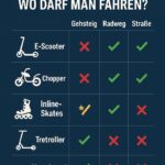 EScooter E-Chopper Wer darf wo fahren